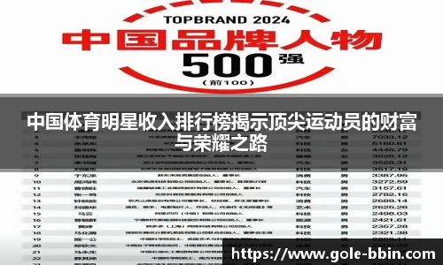 中国体育明星收入排行榜揭示顶尖运动员的财富与荣耀之路